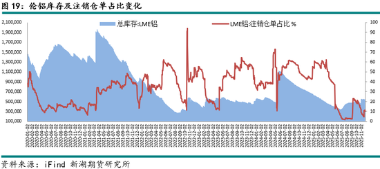 新湖有色（铝）12月报：铝价高位波动，氧化铝重心下移
