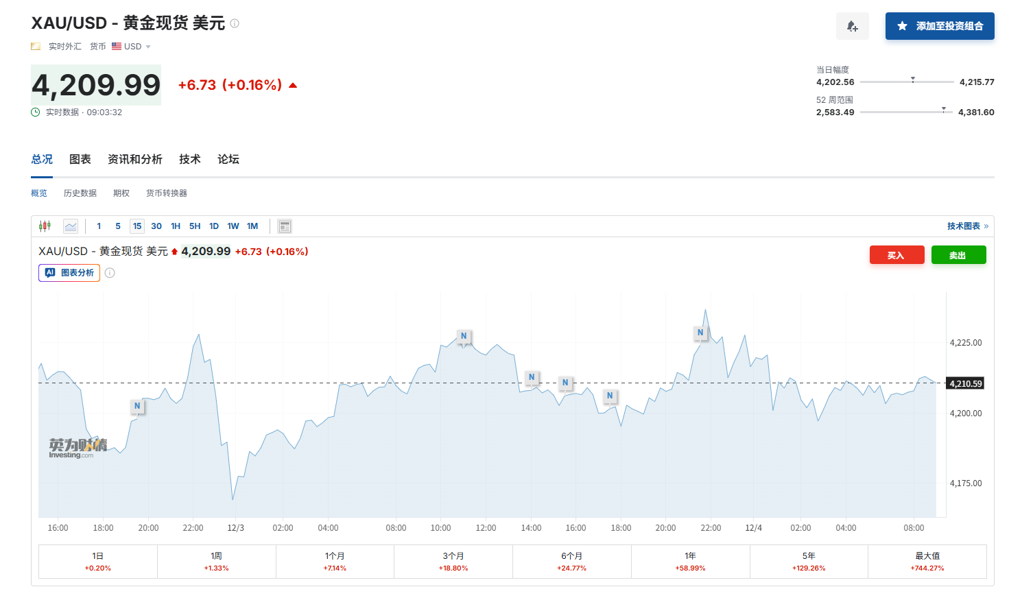 华尔街老兵震撼预言：到2029年底，金价和标普500将双双冲击“1万大关”！