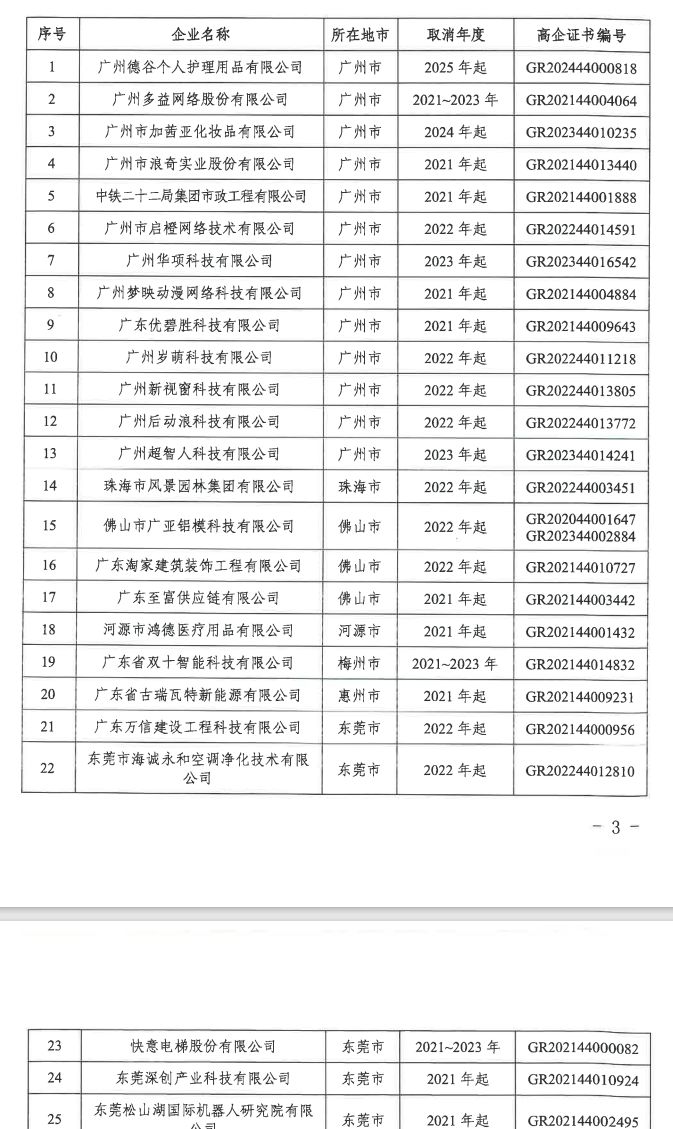 快意电梯被取消三个年度的高新技术企业资格 对公司有啥影响？
