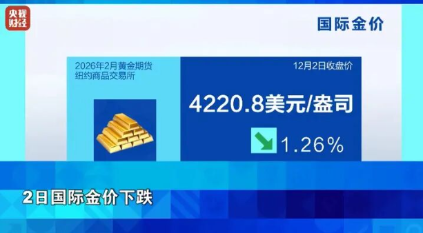 金价，突然大跌
