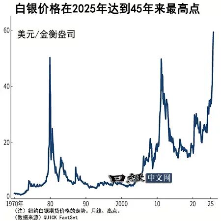 投资资金涌入黄金白银