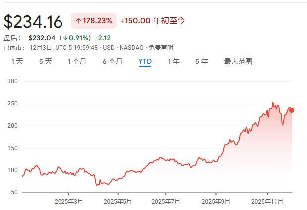 存储市场“雪上加霜”？美光将退出“消费级存储业务”，聚焦AI存储芯片