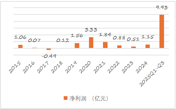 郑洲擢升为国泰人寿副总！二十年旧主正深陷漩涡、薪酬大幅削减