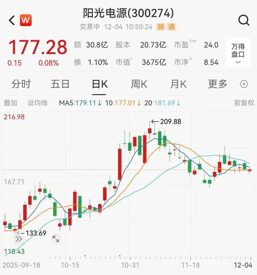 A50重大调整，两只翻倍牛股被纳入