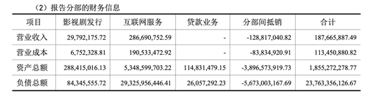 负债238亿元的乐视网，有新消息！拟投1.8亿元炒股打新，公司与贾跃亭本人已无直接通讯或邮件联系