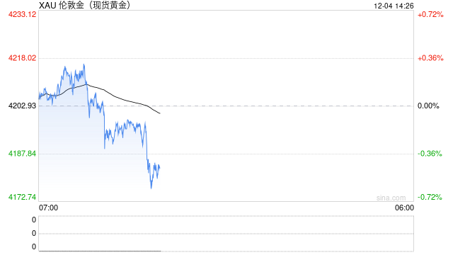 央行狂买金！10月53吨创年内最强，金价回调只是“中场休息”？