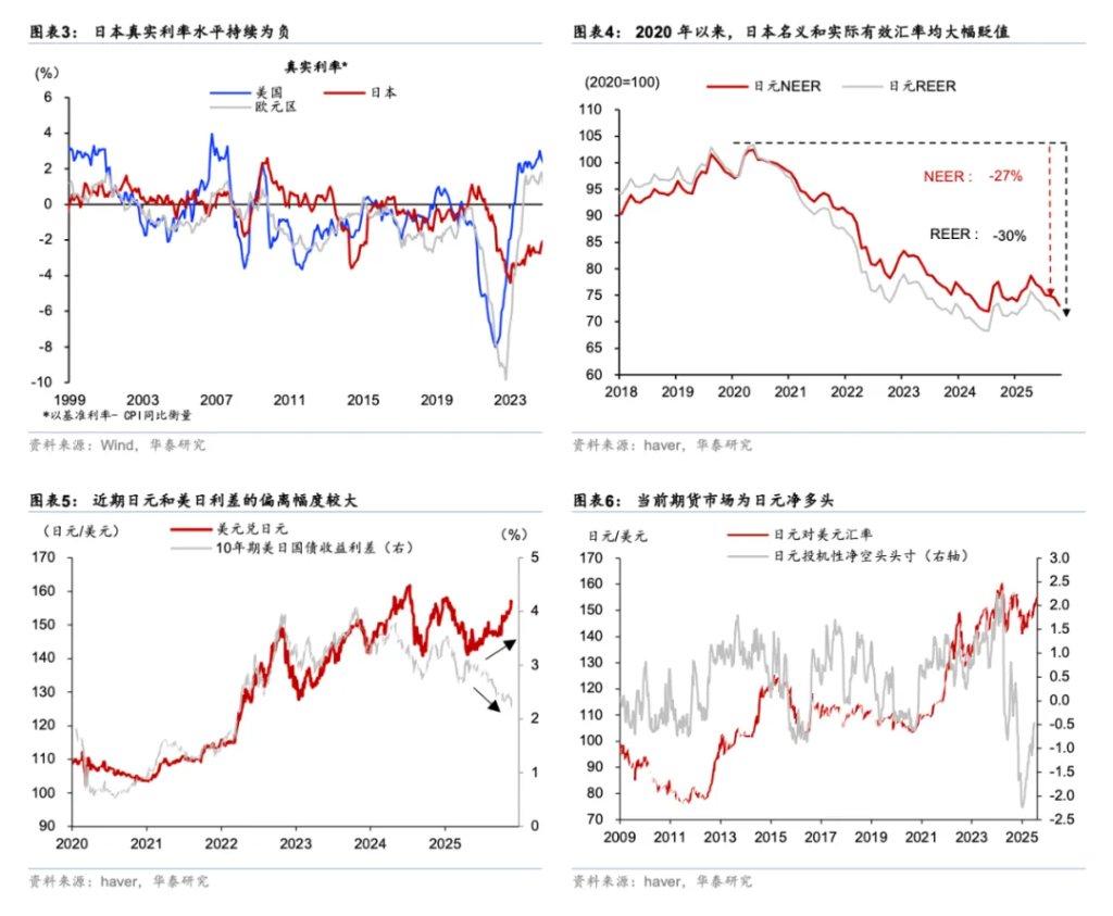 日本国债利率上升只因加息预期吗？