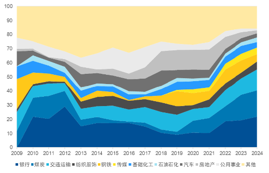年度调仓大揭秘！红利指数是怎么调整的？