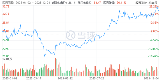 美的“太子”豪掷130亿，家居行业有戏了？