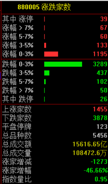 突发，加息大消息！暴涨1000点！