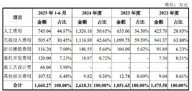 格林生物IPO：债务高企递表前仍大额分红 产能利用率低迷仍募资扩产