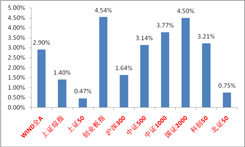 中加基金固收周报︱市场随外部催化有好转