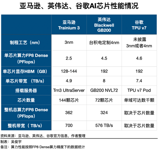 大家忙着卖算力时，亚马逊云科技在帮客户跑“数十亿个Agent”