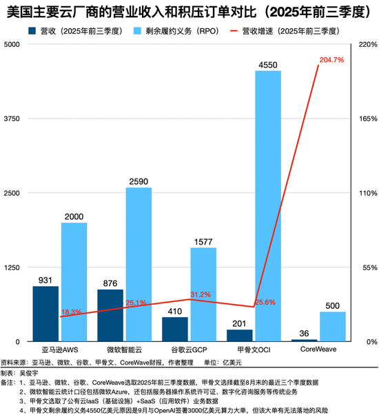 大家忙着卖算力时，亚马逊云科技在帮客户跑“数十亿个Agent”