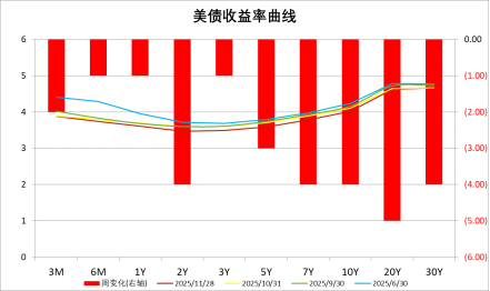 中加基金配置周报|中美领导人通话,俄乌谈判取得进展