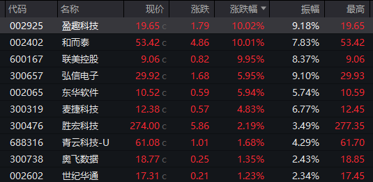 半导体领域，大消息！多股涨停