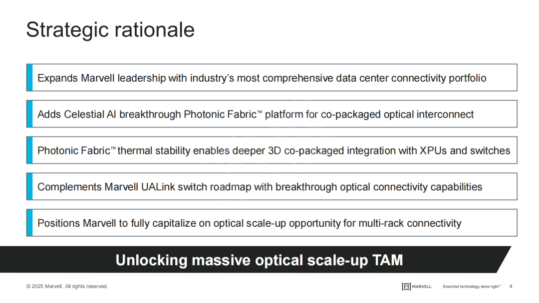 230亿!Marvell 重大收购