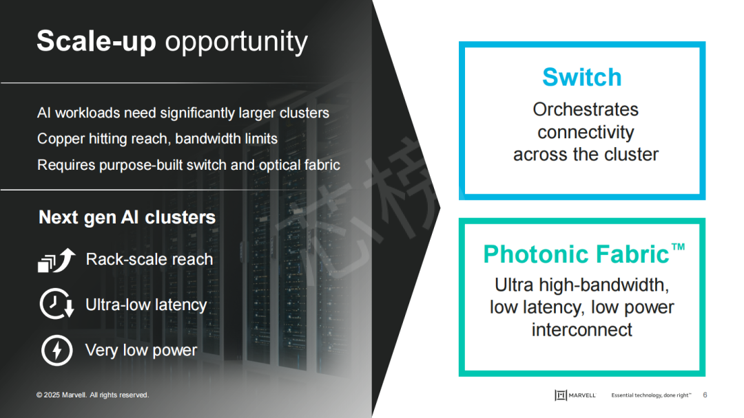 230亿!Marvell 重大收购