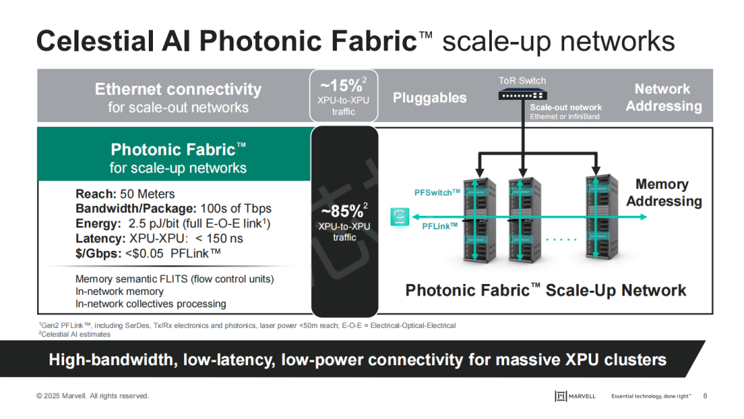 230亿!Marvell 重大收购