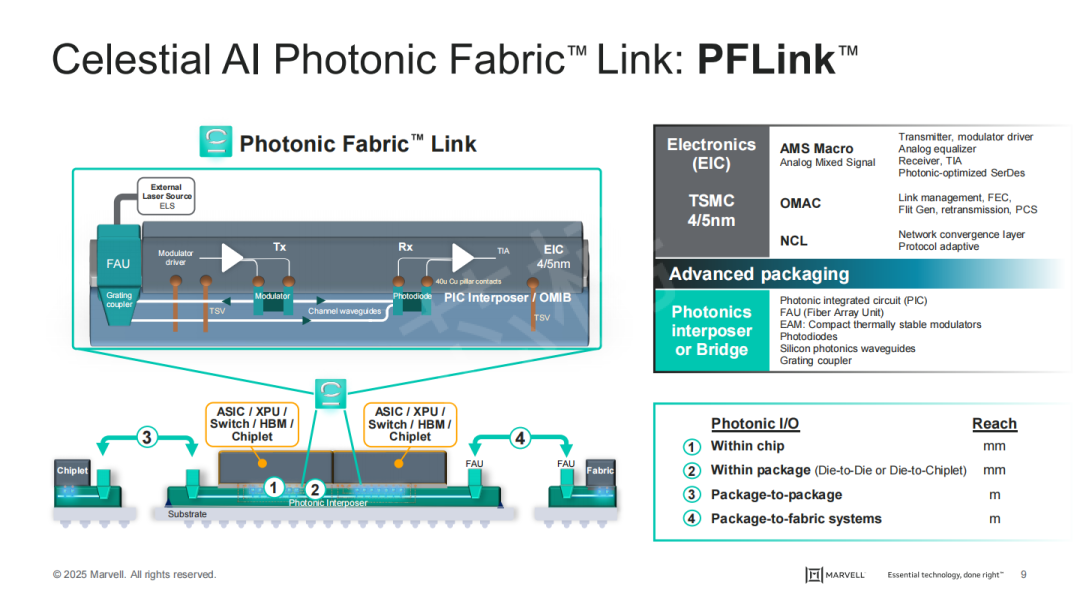 230亿!Marvell 重大收购