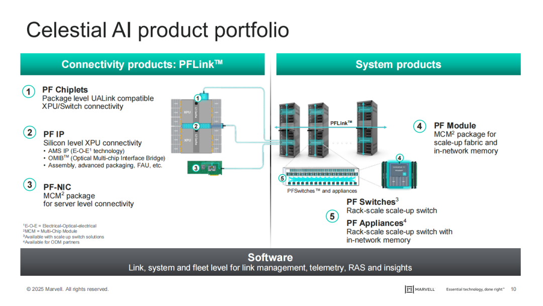 230亿!Marvell 重大收购