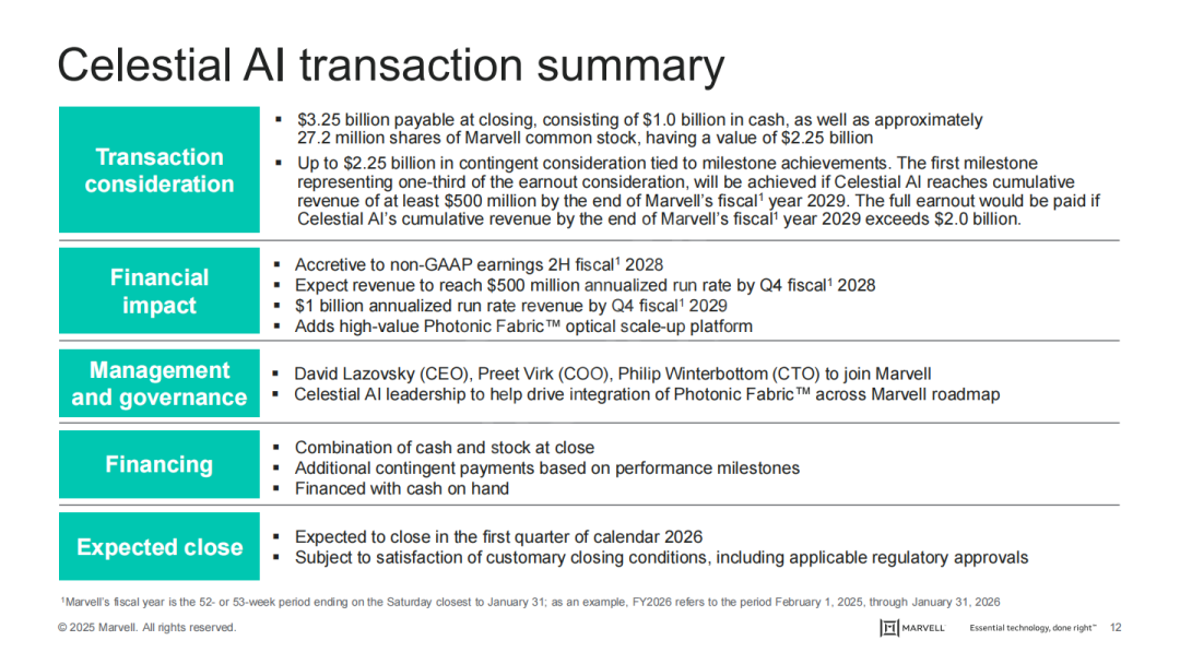 230亿!Marvell 重大收购