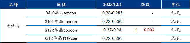 【通威股份】Mysteel日报:下游排产下调压制需求 多晶硅现货成交清淡