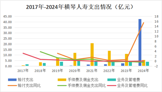 注资20亿！格力间接入股，股权更迭治理调整，国资控股下横琴人寿扭亏现曙光？