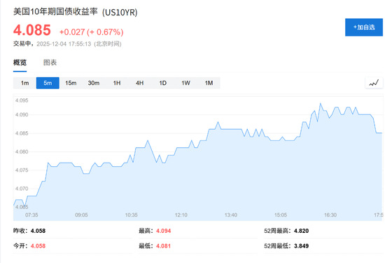 PGIM警告：即便哈塞特执掌美联储，也没能力按特朗普意愿“快速降息”