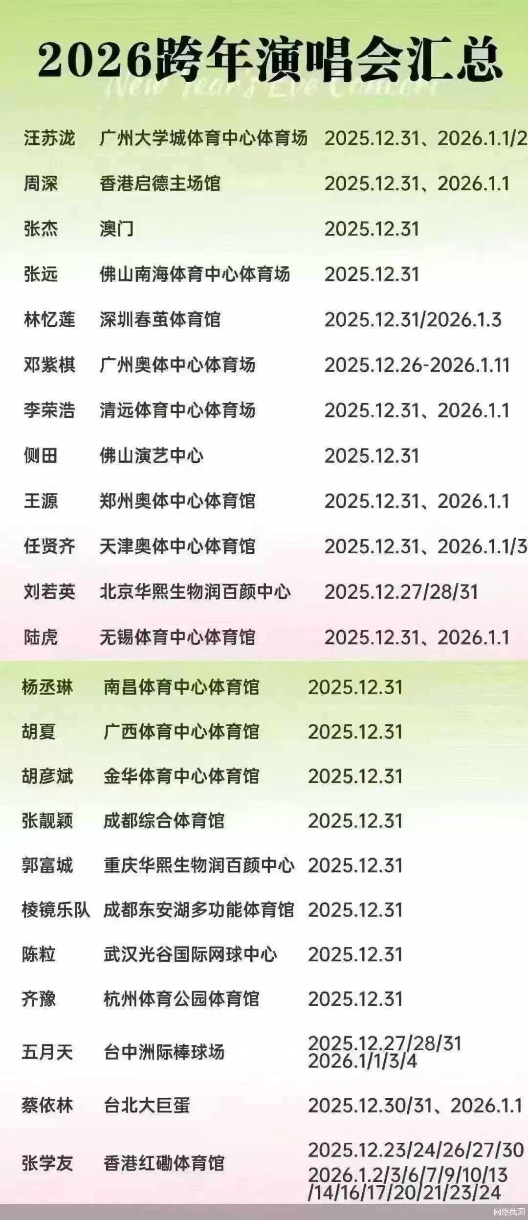 跨年演唱会改“个人战”？汪苏泷、周深等近20位艺人同天开唱，卫视还好吗？