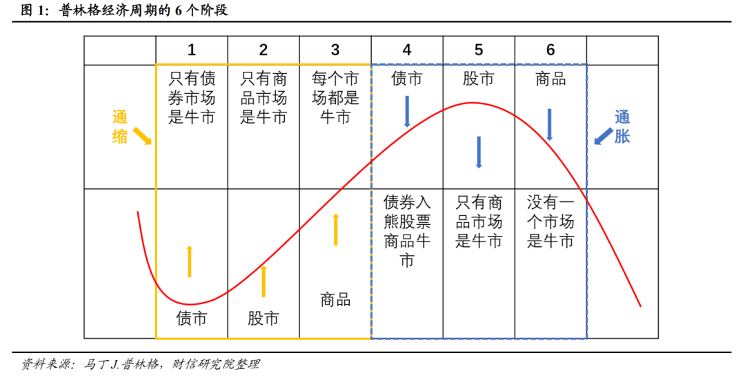 宏观解读丨宏观资产配置三维金字塔:一个新框架的构建——大类资产配置研究(上篇)