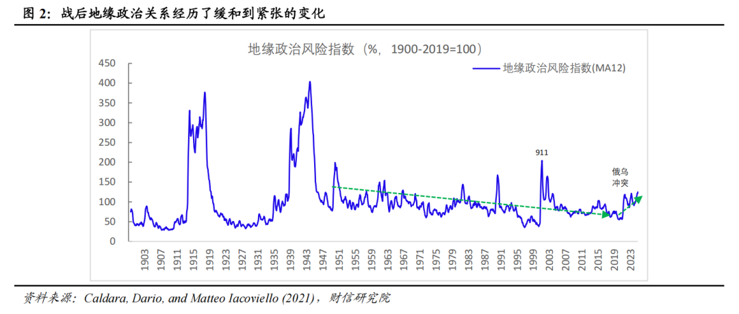 宏观解读丨宏观资产配置三维金字塔:一个新框架的构建——大类资产配置研究(上篇)