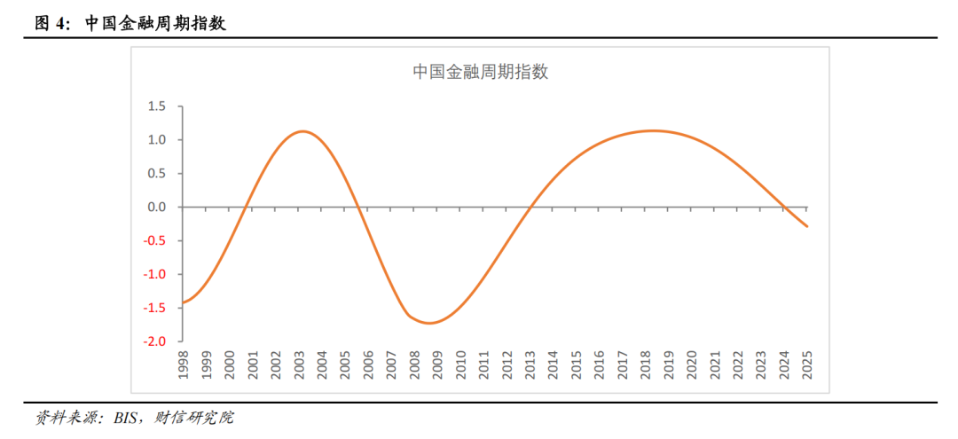 宏观解读丨宏观资产配置三维金字塔:一个新框架的构建——大类资产配置研究(上篇)