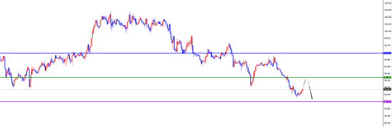 闫瑞祥:反转信号呈现前 美系空非美多不变