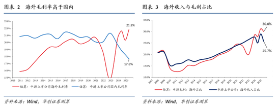 张瑜：最确定的景气在哪？ ——张瑜旬度会议纪要No.127