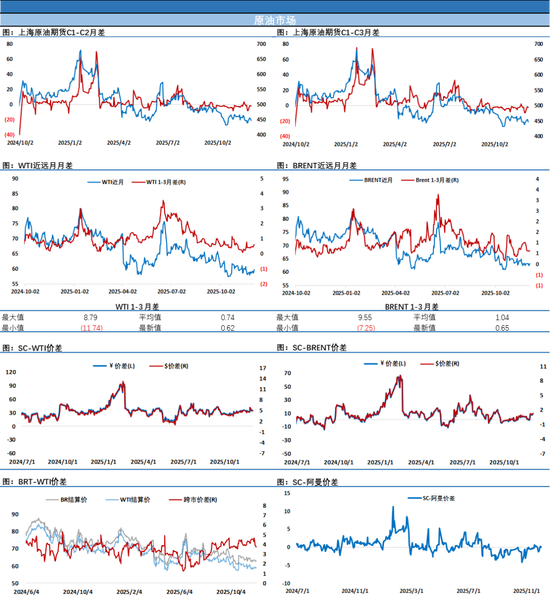 俄乌和谈利空退潮，油价连续第二天收涨，但供应过剩压力将继续压制油价