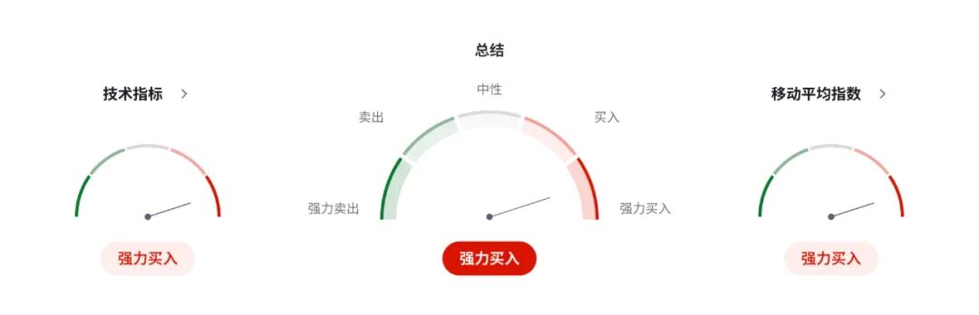澳币AUDUSD再被点燃!澳洲10月消费创两年最大增幅,央行加息预期全面提前
