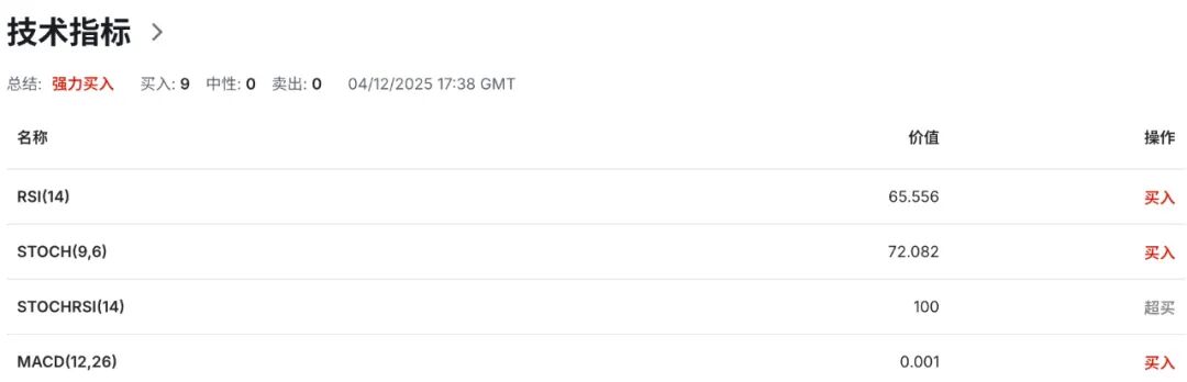 澳币AUDUSD再被点燃!澳洲10月消费创两年最大增幅,央行加息预期全面提前