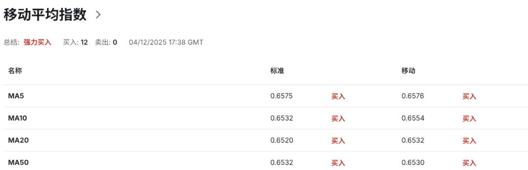 澳币AUDUSD再被点燃!澳洲10月消费创两年最大增幅,央行加息预期全面提前
