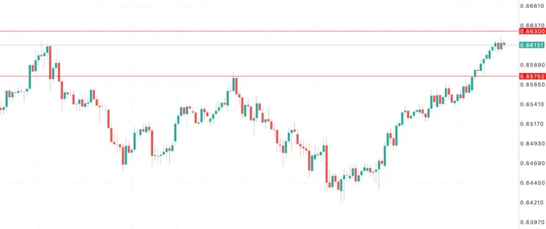 澳币AUDUSD再被点燃!澳洲10月消费创两年最大增幅,央行加息预期全面提前