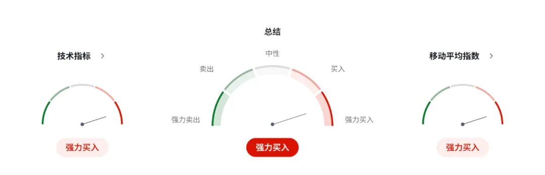 欧元EURUSD惊魂未定：零售提振有限，欧央行更像是在“拖时间”