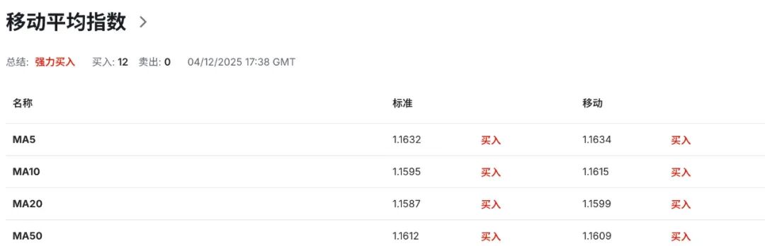 欧元EURUSD惊魂未定：零售提振有限，欧央行更像是在“拖时间”