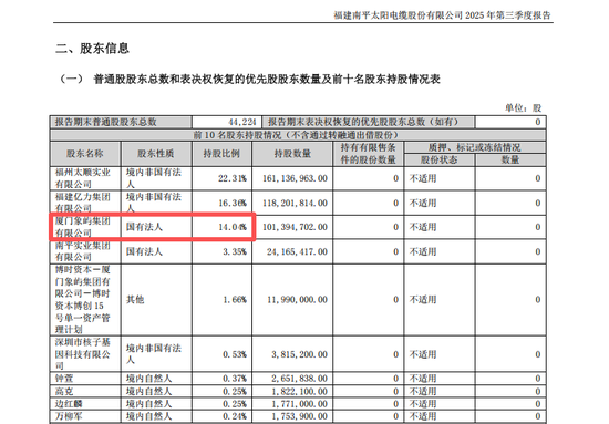 不超3%、不超2.57%！大牛股太阳电缆、海科新源重要股东拟减持