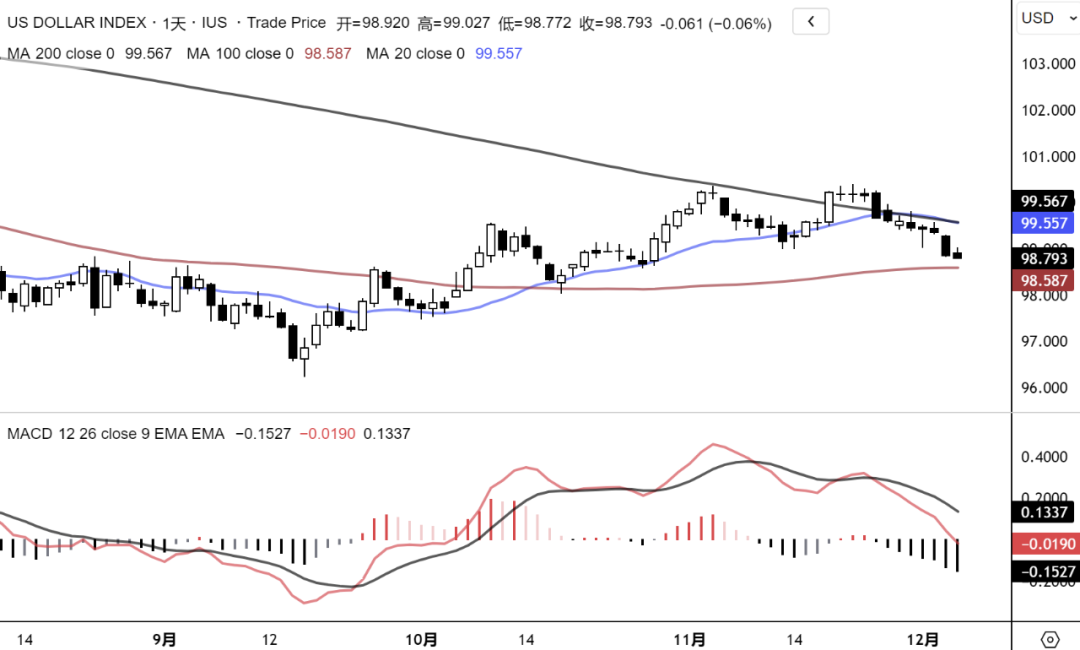 三价合一后，人民币年末会破7吗？