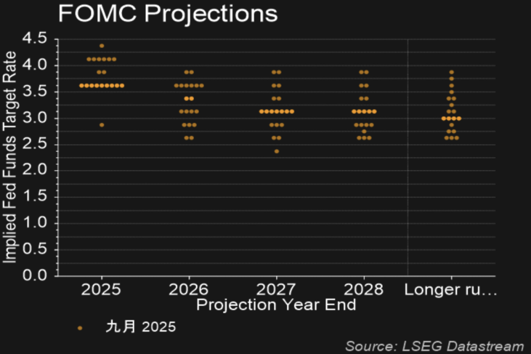 三价合一后，人民币年末会破7吗？