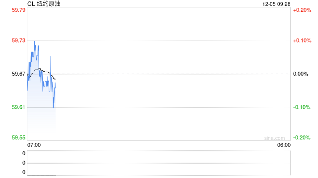 光大期货：12月5日能源化工日报