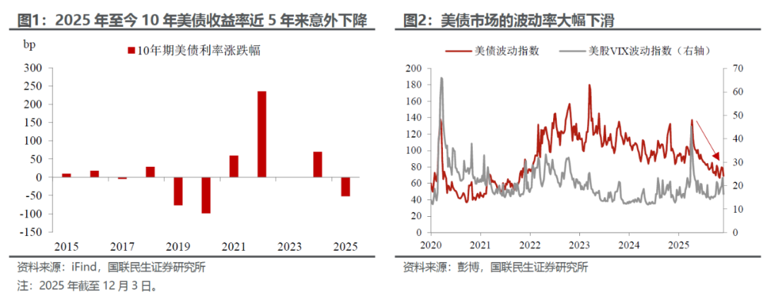 美债的“政治账”