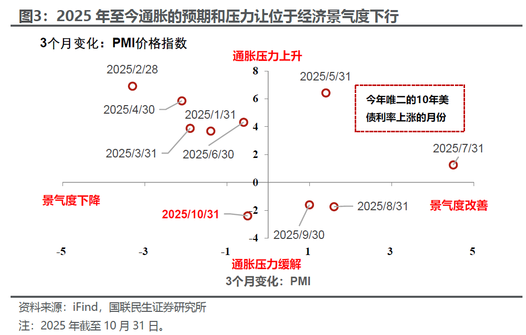 美债的“政治账”