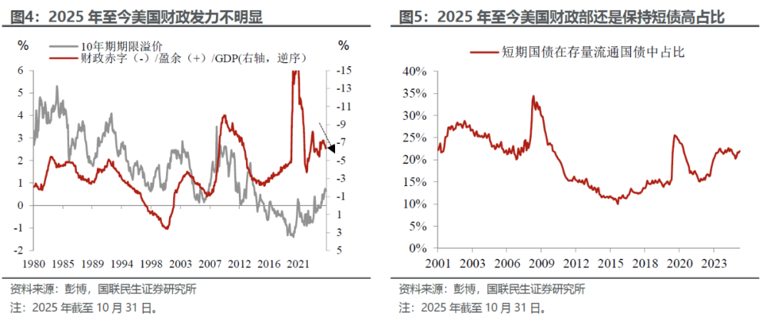 美债的“政治账”