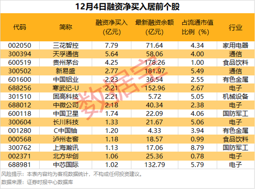 半导体领域重磅！